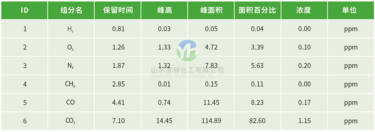 高純氯氣色譜分析報(bào)告