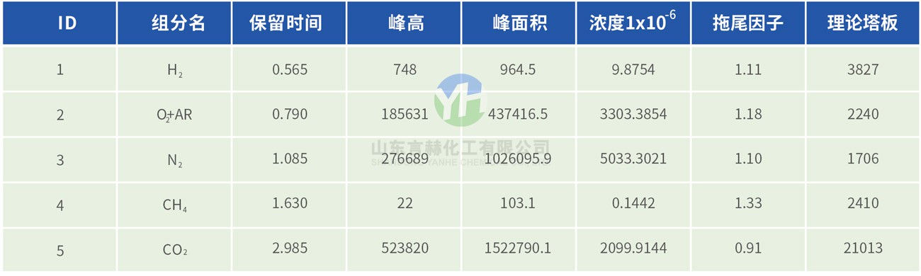 氯化氫色譜分析
