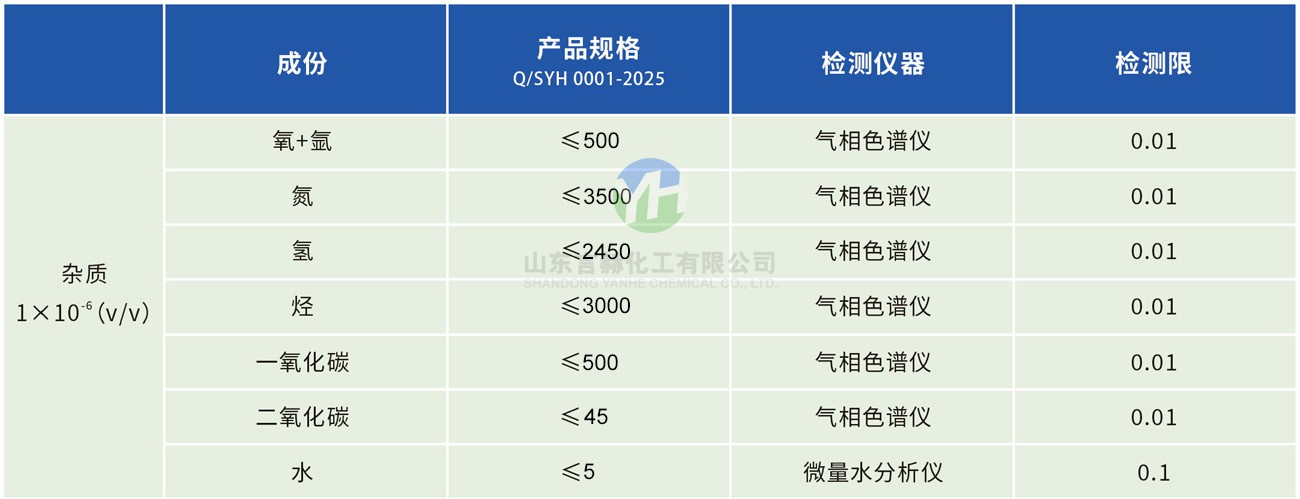 工業(yè)級氯化氫雜質(zhì)組分