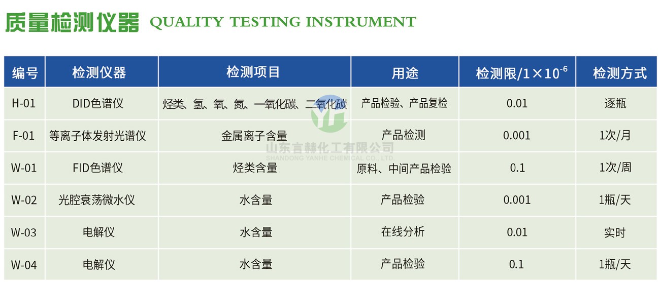 質(zhì)量檢測(cè)儀器